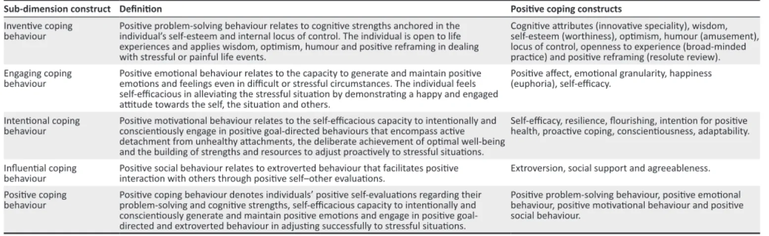 TABLE 1: Four-factor constructs and definitions of the 41-item positive coping behavioural inventory.
