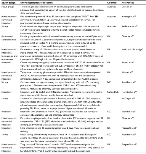 Table 1 Overview of community pharmacy alcohol-misuse intervention studies