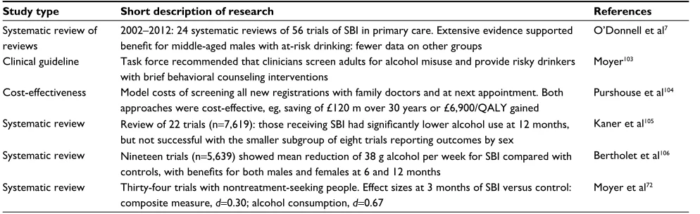Table 2 Key alcohol-screening and brief intervention studies in primary health care