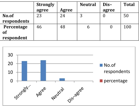 Table No.8: Encouraged to come up with new and better ways of doing things.  