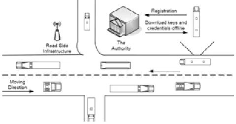 Fig -1: Vehicular Ad-hoc Network 