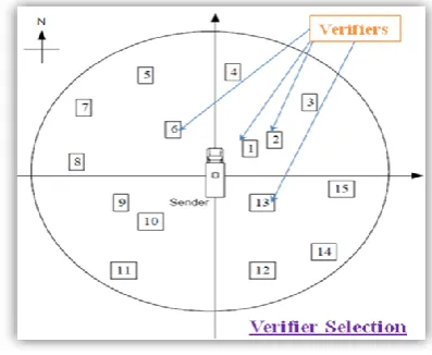 Fig -4: Verifier Selection  
