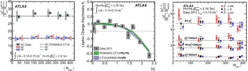 Figure 1. (left)deﬁned in the text [11]. (right) Centrality dependence offor combined muon and electron decay channels in the ﬁducial region deﬁned in the text [11]