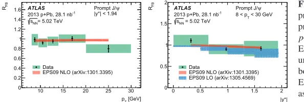 Figure 3. Ratios of yields of prompt photonsas a function of pT in forward (1.52 < |η| <2.37) to central (|η| < 1.37) pseudorapidityregions measured in four centrality intervals[17]
