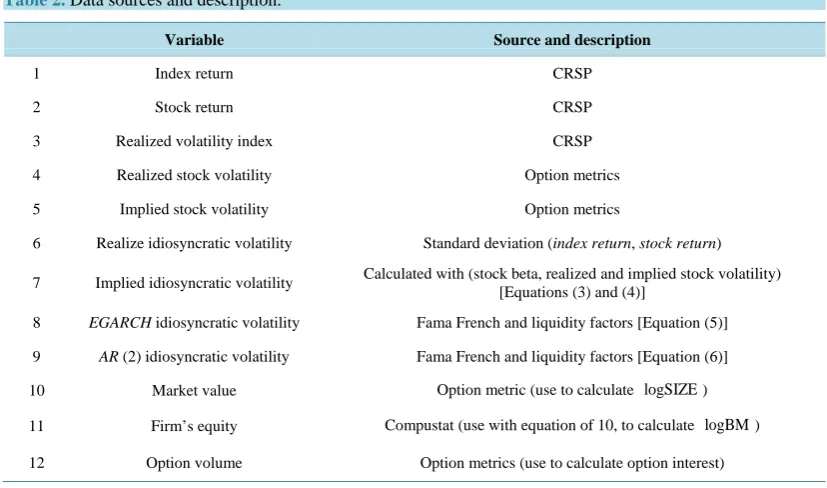 Table 2. Data sources and description.                                                                