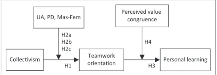 FIGURE 1: Conceptual model.