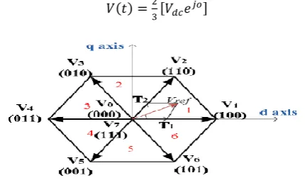 Fig. 2 Eight switching configuration of three phase Inverter[2] 