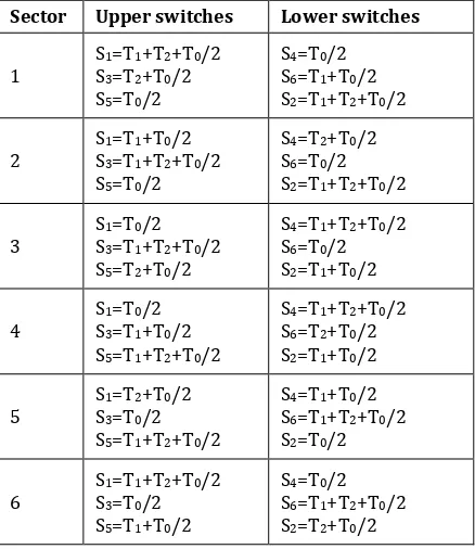 TABLE III. Switching time calculation at each sector. 