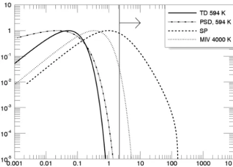 Table 1. Parameters for simulation.