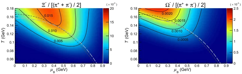 Figure 2. Values of theTin [3] while the dashed line uses the parameterization given in [21]