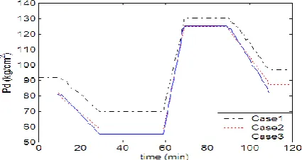 Fig. 3: Solution space by the given unit load demand. 