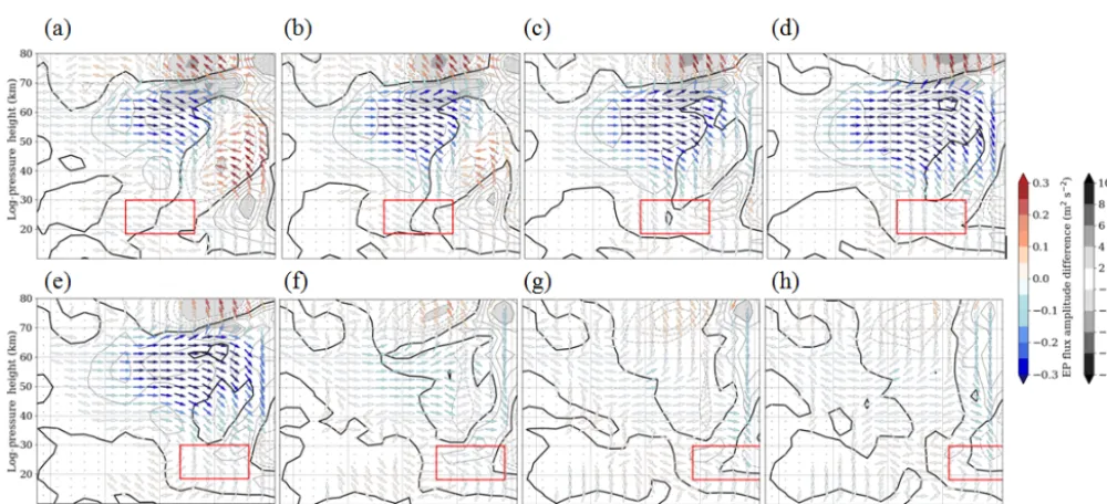 Figure 9. Zonal mean EP ﬂux of SPW 1 of the Ref simulation (a). Contour lines show the EP ﬂux divergence, and dashed lines denotenegative EP ﬂux divergence