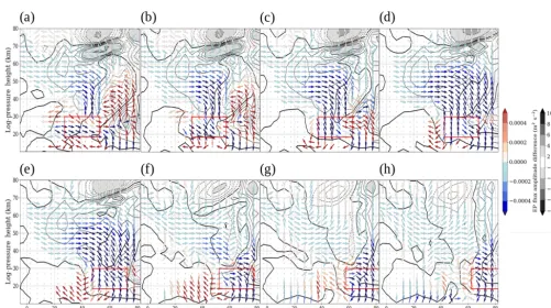 Figure A1. Zonal mean EP ﬂux (arrows) and divergence (isolines and shaded areas; dashed lines show negative values) of SPW 1