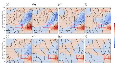 Figure 3. Zonal mean zonal wind difference between the H1–H8 simulations (a–h) and the reference simulation (H1–H8 − Ref)