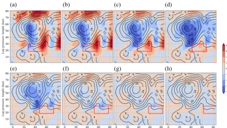 Figure 6. Zonal mean SPW 1 amplitude extracted from the zonal wind as the difference between the H1–H8 simulations (a–h) and thereference simulation