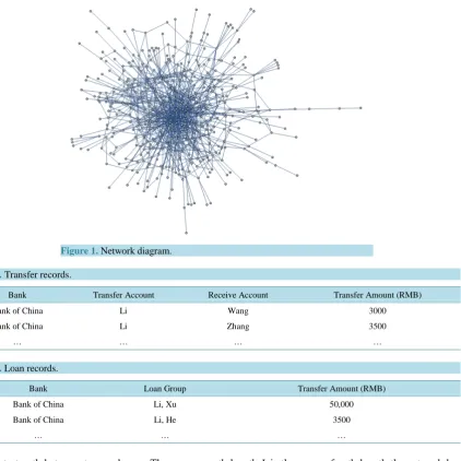 Figure 1. Network diagram.                                         