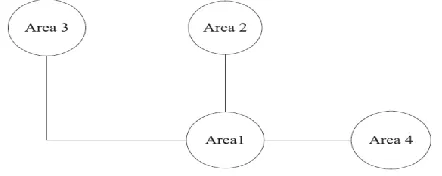 Figure 6: Simplified diagram of a four-area power system 