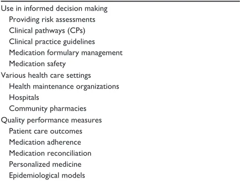 Table 1 Synopsis of big data used in pharmacies