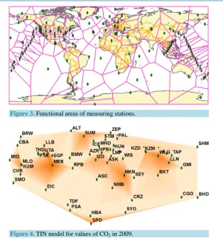Figure 3. Functional areas of measuring stations. 
