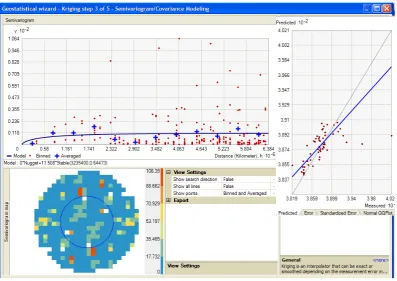 Figure 9 shows an example of the results of this paper in relation to 2009 data.  