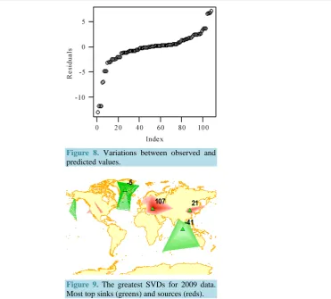 Figure 8. Variations between observed and predicted values. 