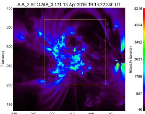 Figure 1. Intensity emission due to 171 Å wavelength of SDO–AIAat 19:13:22 UT. The yellow box is overlaid to show the region of in-terest (ROI) taken to analyze the ﬂows at the foot points of quiescentcoronal loops.