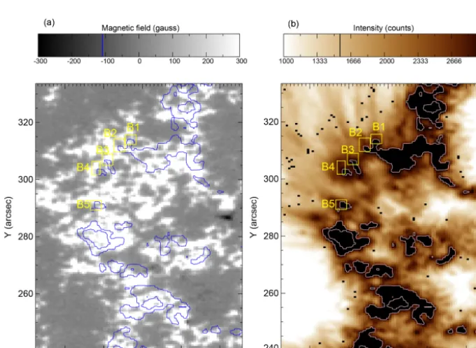 Figure 2. Mosaic representation of the zoomed-in view of the region of interest at different wavelengths of SDO–AIA, as mentioned in thecorresponding panels.