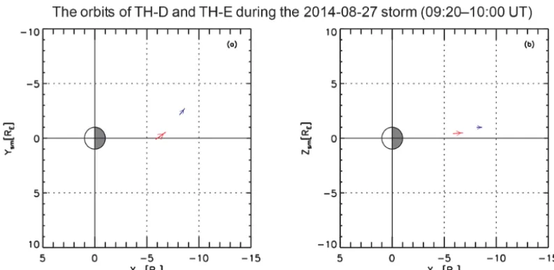 Figure 2. The orbits of TH-D and TH-E in the X − YSM plane and the X − ZSM plane from 09:20 to 10:00 UT on 27 August 2014, whichwere in the nightside magnetosphere