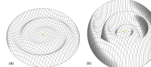Figure 5. Shape of the “ballerina skirt” model of the heliocentriccurrent sheet deﬁned by cosθ∗ = cosθ