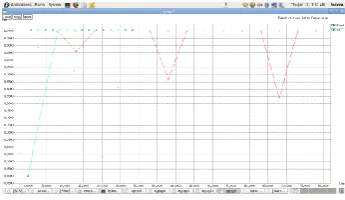 Fig 3 Throughput performance 