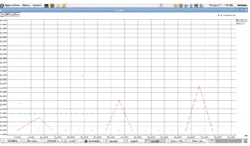 Fig 4 Drop performance 