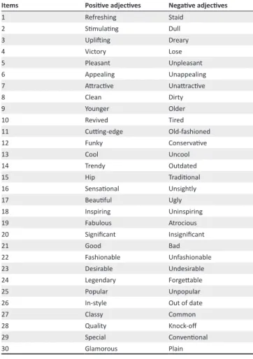 TABLE 2: Bipolar adjectives utilised in the affect scale (external).