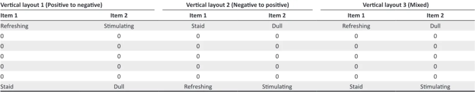 TABLE 4: The positioning of the items in respect of the vertical layouts of the affect scale.
