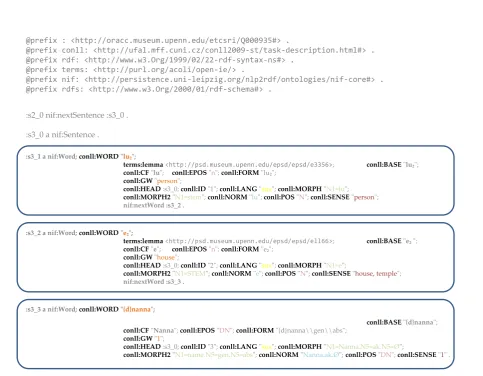 Figure 1: Illustration of a CoNLL-RDF representation of an ETCSRI excerpt. (One word per line format expanded forbetter legibility.)