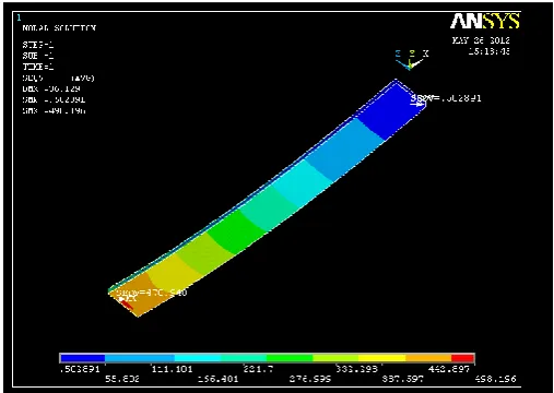 Fig 5.1 Stress distribution for steel leaf spring   