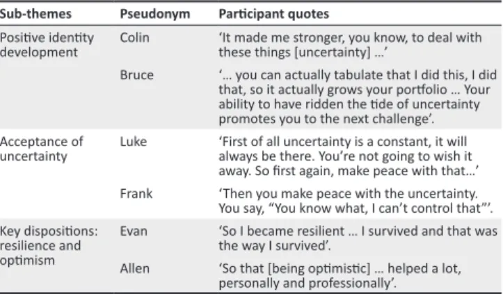 TABLE 3: Development of mental frames.