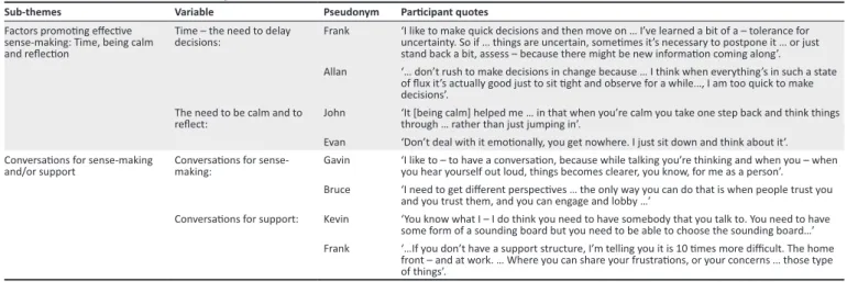 TABLE 4: The value of effective sense-making.