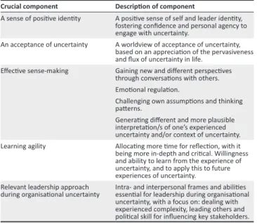 TABLE 6: Crucial components for developing a holistic capability for uncertainty.