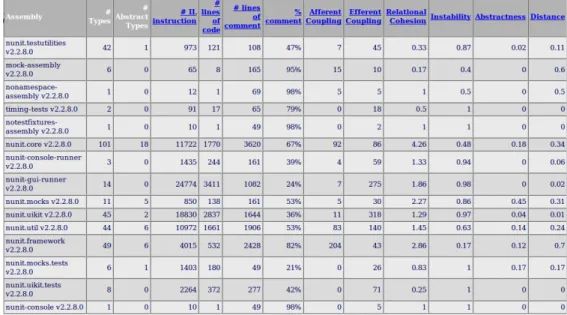 Figure 2.7: NDepend Report