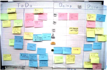 Figure 4.3: Example whiteboard