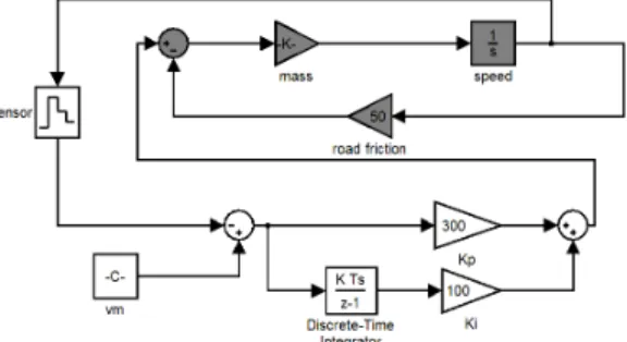 Figure 3: Blocks introducing a uniform noise in a sensor.