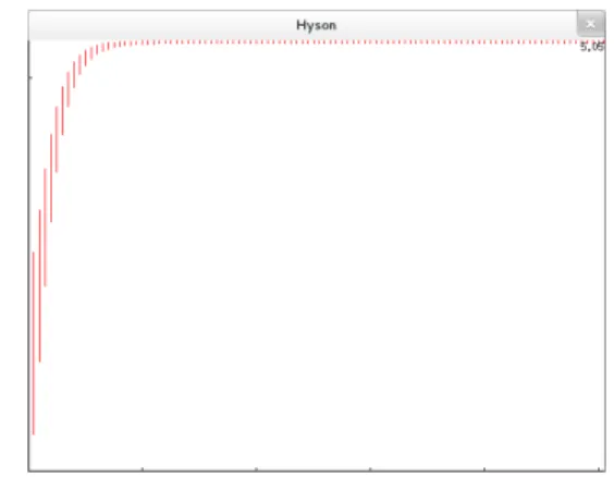 Figure 7: Altitude z in the quadrotor example 1.