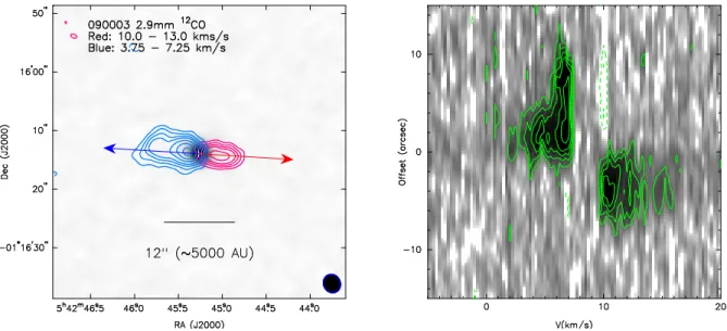 Fig. 2.— PBRS 090003 – Same as Figure 1; the outflow toward this source is similar to 093005 in that it is compact and collimated