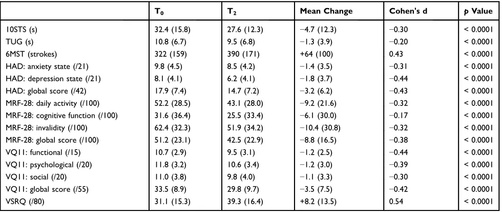 Table 2 Differences Between Participants and Nonparticipants