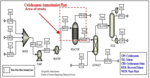 Fig. 2. Overall cyclohexanone ammoximation process flowsheet using equilibrium reactor 