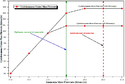 Fig. 5. Effect of pressure on the cyclohexanone oxime and water mole fraction. 