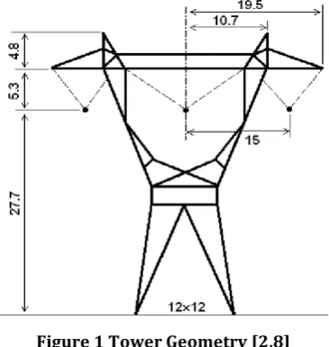 Figure 1 Tower Geometry [2,8] 