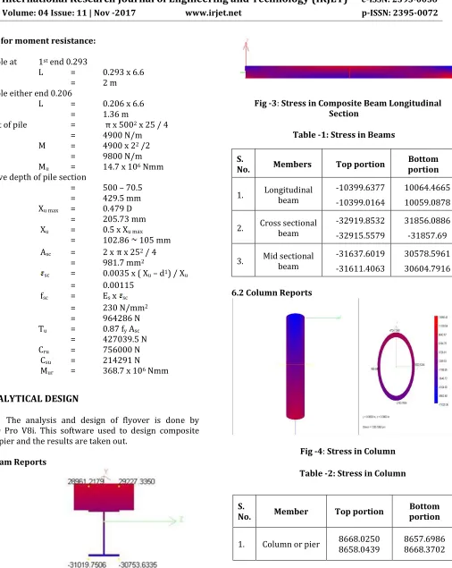 Fig -4: Stress in Column 