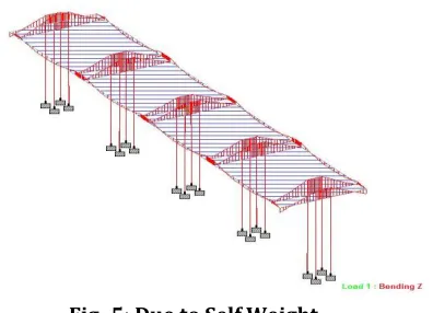 Fig -10: Due to Combination Load 3 