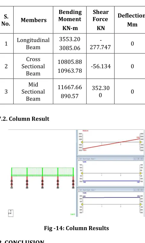 Fig -14: Column Results   
